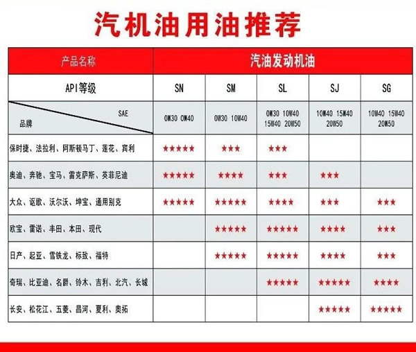 【特斯特潤滑油】質(zhì)量保證、熱銷隴南市場