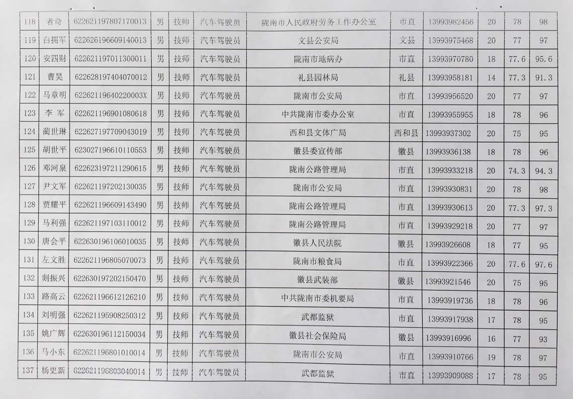 2018年工人技術(shù)等級晉升工勤人員成績公示